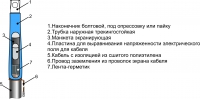 1 ПКВТнгLS-HF-10(150-240)3ф