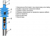 1 ПКНТнгLS-HF 35(800)3ф М