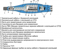 3 СПТпнгLS-HF 10 (70-120) М