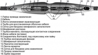 3СТпР 10 (70-120)