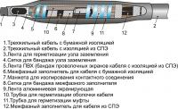 3x3 СПТп 10(150-240) М