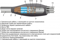 3 ПСПТп 10(300)