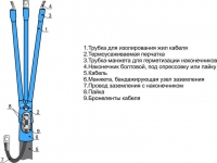 3 КВТпнгLS-HF 10 (70-120) М