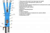 3 ПКНТпбнгLS-HF-10 (25-50) М