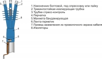 3 ПКНТпбнгLS-HF 35 (35-50) М