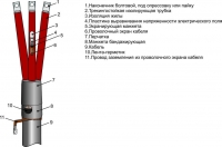 3 ПКВТп 10(150-240)