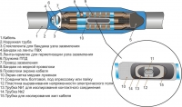 3 ПСТбнгLS-HF 10 (25-50)