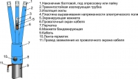 3 ПКВТпнгLS-HF 10 (70-120) М