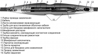 3 СТпРГ 10(150-240) М