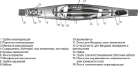 3 СТп 10 (25-50)