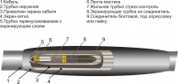 1 ПСТ 35 (70-120)3ф М