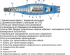 3 СПТпнгLS-HF 10 (70-120)