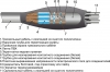 3 ПСПТп 10(300)