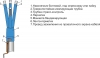 3 ПКВТпбнгLS-HF 35 (35-50) М