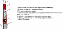 1 ПКВТ 10 (25-50)3ф М