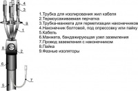 3 ПКНТпб 1 (70-120) М