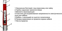 1 ПКВТ 10(300-400) М