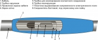 1 ПСТнгLS-HF 20(300) М
